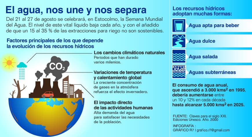EN EL NOMBRE DEL AGUA